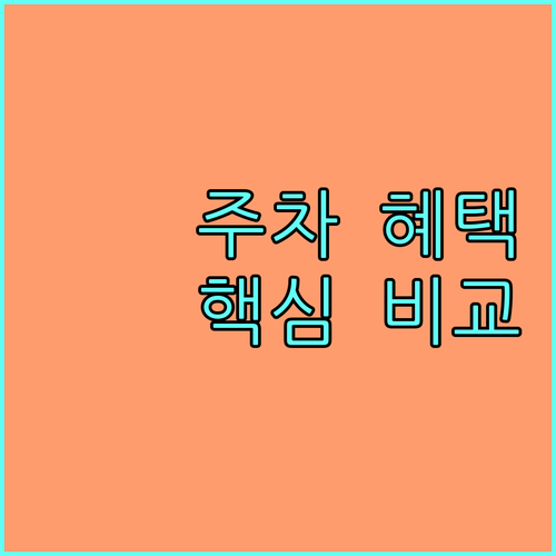 현대카드 주차 혜택 파헤치기: 카드별 혜택 비교 및 활용 전략